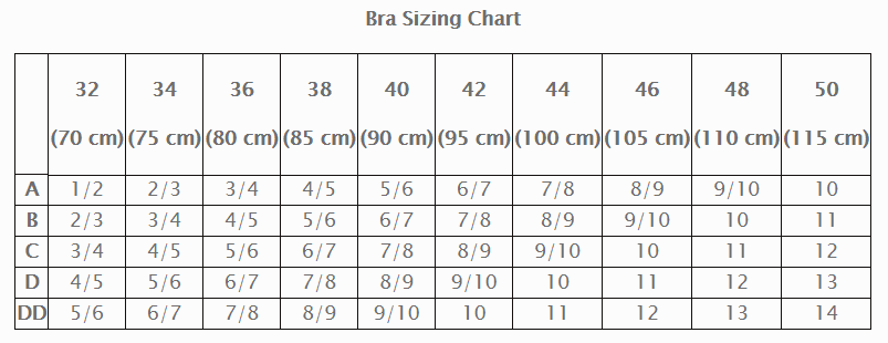 TRANSFORM Premier Classic Breast Forms