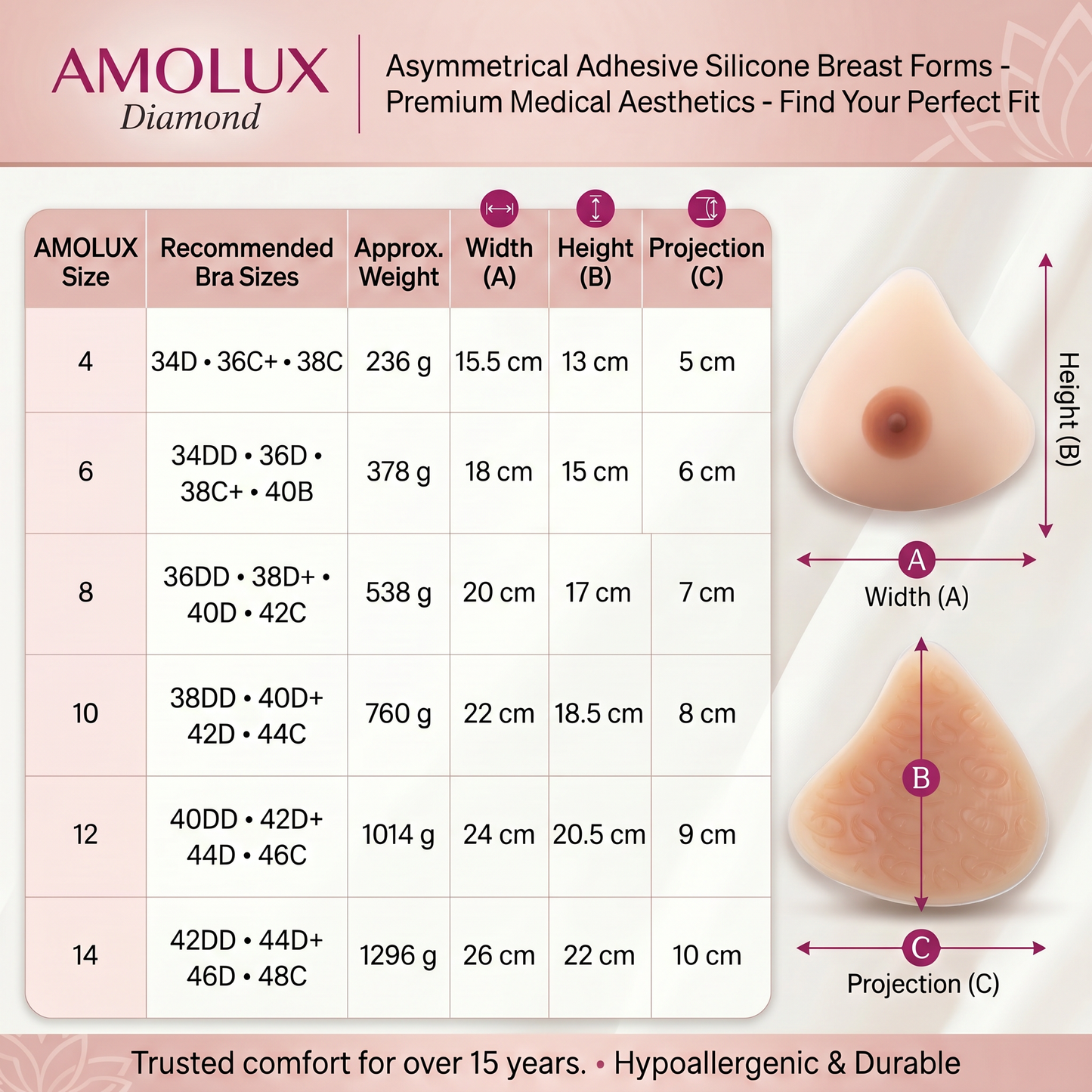 Amolux Envy Body Shop Triangle Diamond Asymmetrical Silicone Breast Forms