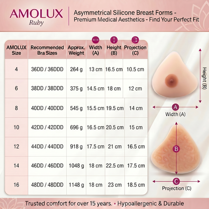 Amolux Envy Body Shop Triangle Ruby Symmetrical Breast Forms